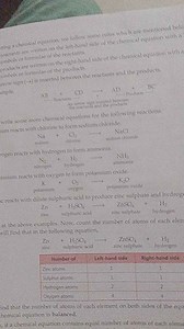 Here are some rules for writing a chemical equation: Reactants... | Filo