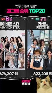 (May 2026) Top 20 Girl Group Rankings - "Based on Domestic YouTube Search Volume"