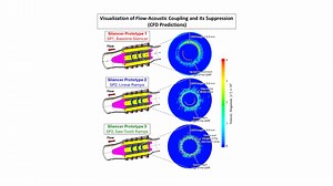 CFD Visualization of Flow-Acoustic Coupling and its Suppression - Cross-Sectional Plane