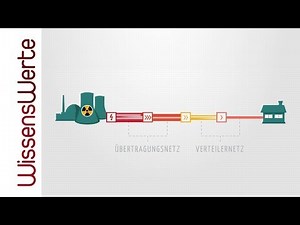 WissensWerte Netzausbau: Stromnetz