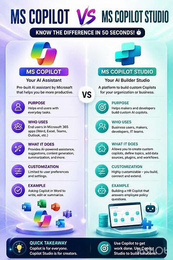 🚀 Confused between Microsoft Copilot and Copilot Studio?