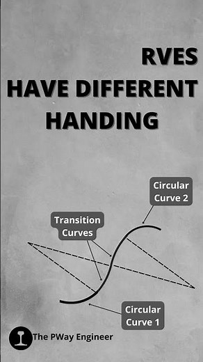 Quick guide to the 2 types of complex railway curve