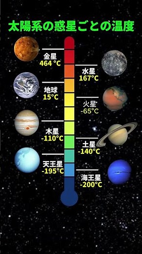 🌌各惑星の温度はどれくらいなのか？ 太陽系の惑星たちを温度で比較してみよう！