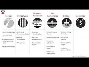 Field Development Planning FDP Strategy - 1
