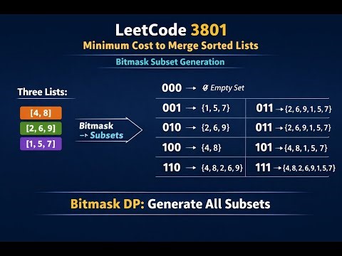 LeetCode 3801 | Minimum Cost to Merge Sorted Lists | Weekly Contest 483 | DP + Bitmask Explained