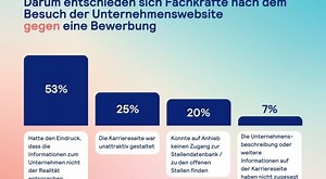 Mit diesen Tipps und Mustern wird dein Bewerbungsschreiben zum Erfolg