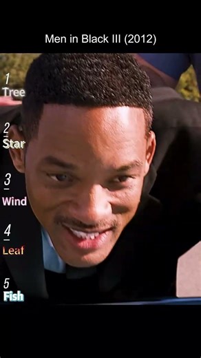 Time Travel to Save the Future! | MIB 3 Moments