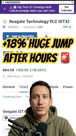Seagate stock just popped 18% after earnings. STX is up 604% in one year. 🚀