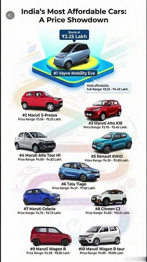 10 Cheapest Cars Under 5 Lakh in India (2025) | Lowest Budget Cars for Daily Use 🚗#shorts