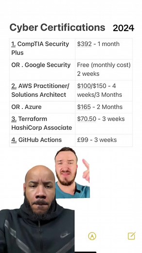 Cyber Security Certification Pathway Explained