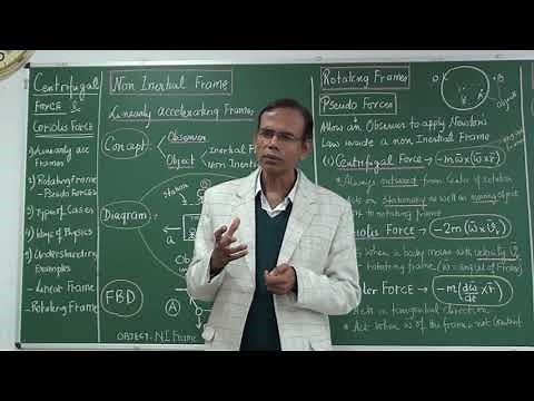 Centrifugal and Coriolis Force