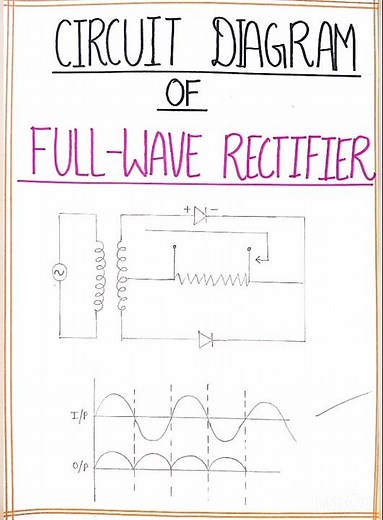 Physics investigatory project on the topic full wave rectifier for class 12