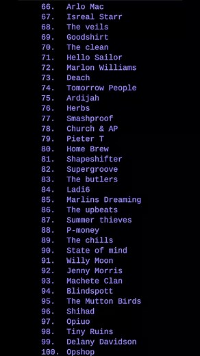 Top 100 Biggest NZ Artists: Iconic Aotearoa Sounds
