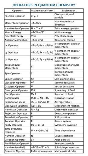 What is Quantum Operator ? Explained 🔥 Full Concept (GATE NET JAM) Quantum Chemistry ⚡ Masterclass