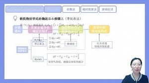 第28集 7-1有机物分子式的确定