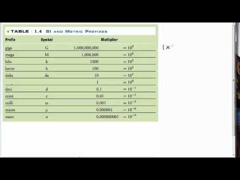 Math 1.3 Metric Prefix Tables