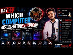 Computer Types Explained | Supercomputer, Mainframe, Minicomputer & Other's | CS Fundamentals Day 3