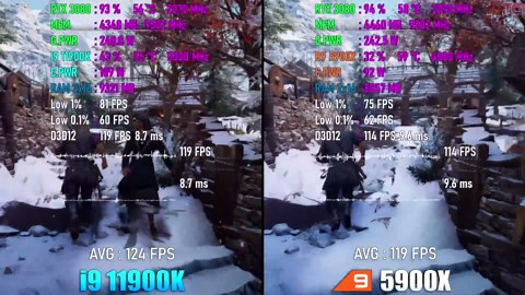 Core i9 11900K vs Ryzen 9 5900X - Test in 10 Games