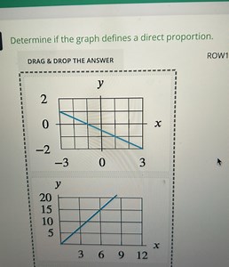 Determine if the graph defines a direct proportion.DRAG \& DRO... | Filo