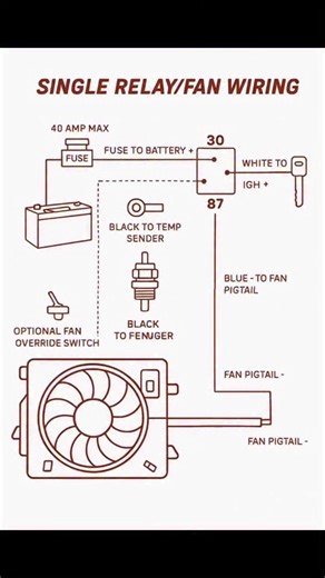 pari zaad khan on Instagram: "Single relay fan wiring #fblifestyle"