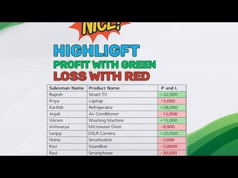 इसवीडियोमेंआप सीखेंगेकिExcelमें Profit को हरे रंग और Loss को लाल रंग में अपने-आप कैसे दिखाया जाता है