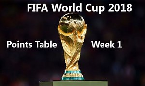 FIFA WC Points Table: As Of Week 1
