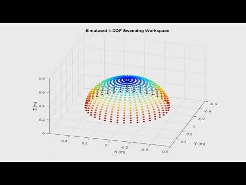 Can Math Control Reality? Simulating 12 Complex Robotic Systems