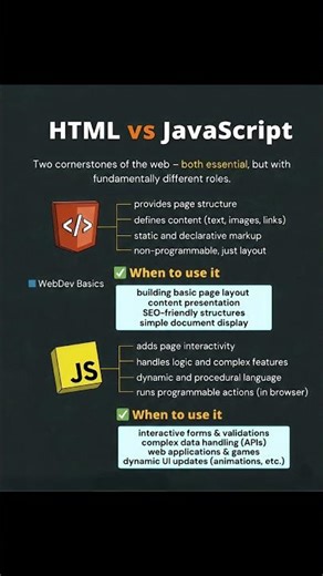HTML vs JAVASCRIPT #shorts#javascript #ytshorts #viral