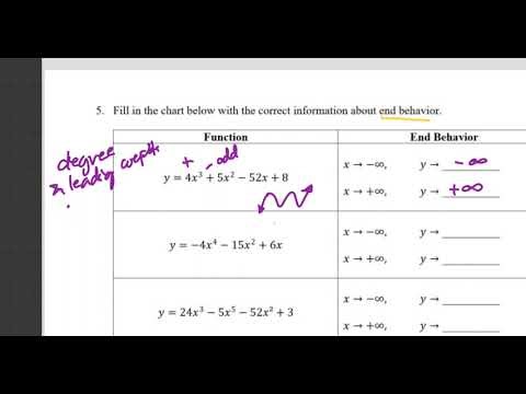 ALGEBRA 2: (ACTUAL LESSON) CLASSIFY POLYNOMIALS, END BEHAVIOR, LONG&SYNTHETIC D || Jane Maciejewski