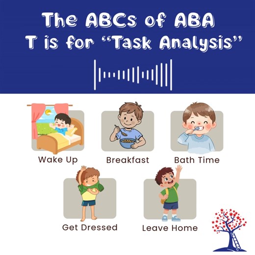 ABCs of ABA: T is for Task Analysis 🧩 Task analysis is the process of breaking down a complex skill into smaller, manageable steps. This allows children to learn one piece at a time, building confidence and independence along the way. For example, brushing teeth can be broken into simple steps like picking up the toothbrush, applying toothpaste, and rinsing. This structured approach makes learning clearer and more achievable. | Essential Speech and ABA Therapy Albuquerque - Northeast Heights