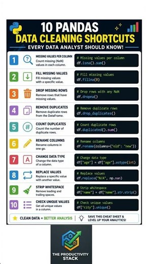 10 Pandas Data Cleaning Shortcuts Every Data Analyst Should Know 🐍