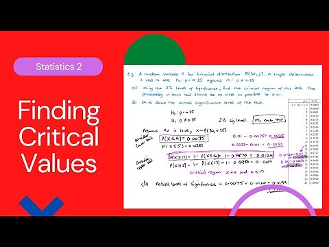 Finding Critical Values (Edexcel IAL S2 7.2)