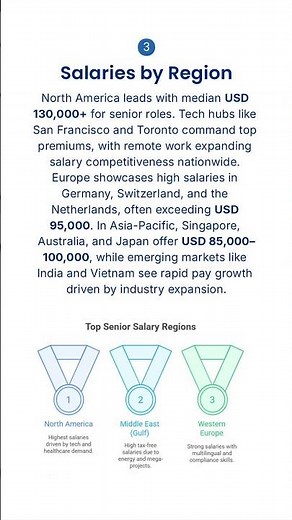 https://apmic.org/blogs/global-project-management-salary-report-2025-industry-trends-amp-benchmarks