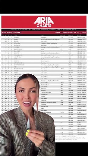 Behind the ARIA Charts series – Part 3 is here! ✨
