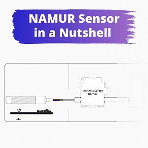 NAMUR Sensor in a nutshell Namur proximity sensors are considered Intrinsically Safe. They were developed to ensure safety in hazardous areas that have explosive gas, dust, or fibers present. A NAMUR proximity sensor will produce two different and distinct current output levels corresponding to the target position. Watch the video and complete the following statement: A NAMUR proximity sensor is different than a traditional proximity sensor as : a) it does not provide an open or closed output co