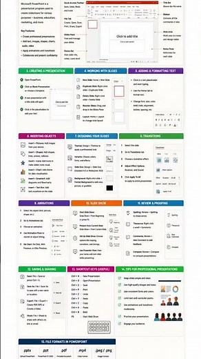 📊 Complete Microsoft PowerPoint Tutorial | Beginner to Advanced GuideMaster PowerPoint step by step