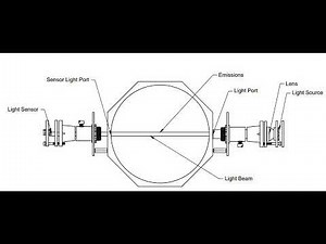 Smoke Measurement Transmission vs Opacity