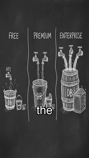 Rate Limiting APIs: The Simple Design That Prevents Crashes #ratelimiting #api #backendsystem