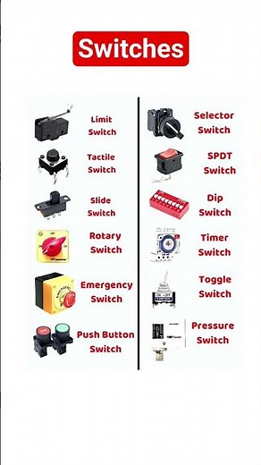Various switch types and identification #electronicseducation #switch #electronics