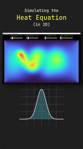 Simulating the Heat Equation (in 2D) #physics #maths #science #python #education