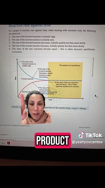 Understanding Rate vs Time Graphs in Chemistry