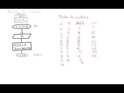 Diagrama de flujo de un Ciclo For - Fundamentos de programación