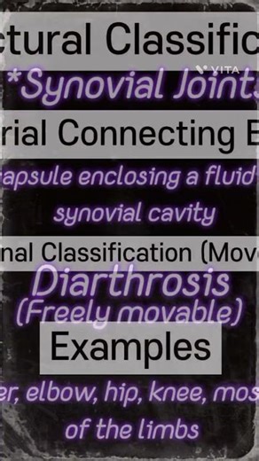 (Part-1) Type's of joints in human body #bped #learning #education #joints #physicaleducation #sport