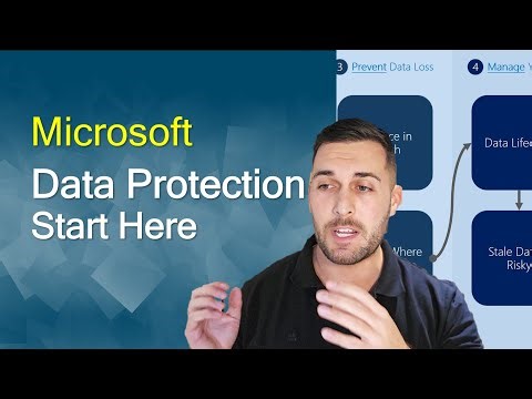 The Best Data Protection Strategy - Start Here