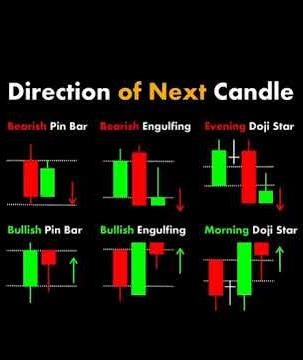 Technical Analysis #chartpatterns | Stock #market | Price Action | Forex | Crypto #niftyanalysis