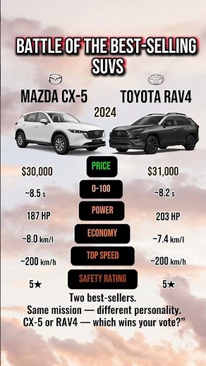 Best Compact SUV? CX-5 vs RAV4 Comparison