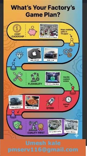 What are popular manufacturing strategy?. #quality, #productivity, #leansixsigma , #AI