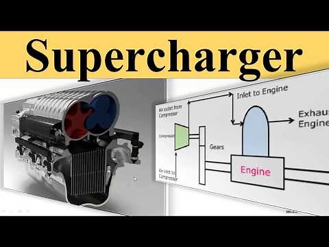 Supercharger