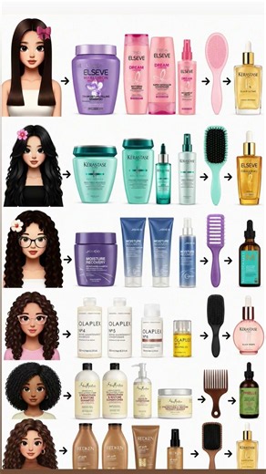 💖 Best Haircare for Every Hair Type#GlowUp #LuxuryHairCare #HairInspo#fypシ #happy