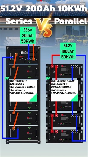 Series vs. Parallel Solar Batteries: Which Do You Need?#lithiumbattery #battery #rack #inverter